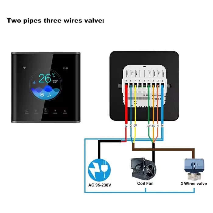Tuya WiFi climatisation centrale FCU pompe à chaleur Hvac Thermostat intelligent pour le travail à d