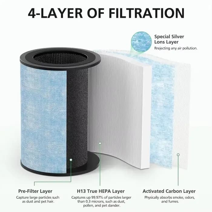 Filtre HEPA pour supporter ficateur d'air instantané AP300
