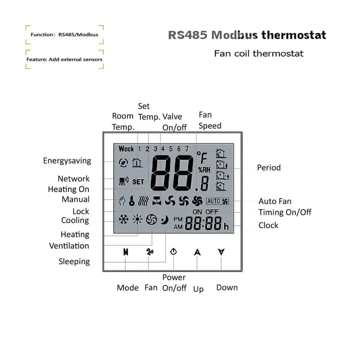 Thermostat de climatiseur à capteur de touristes