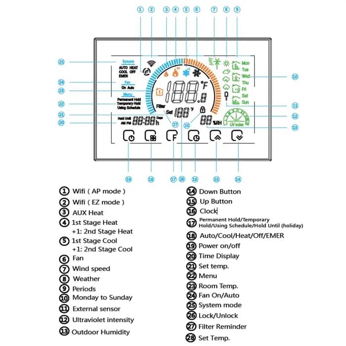 Système de contrôleur de pompe à chaleur Wifi 3H2C
