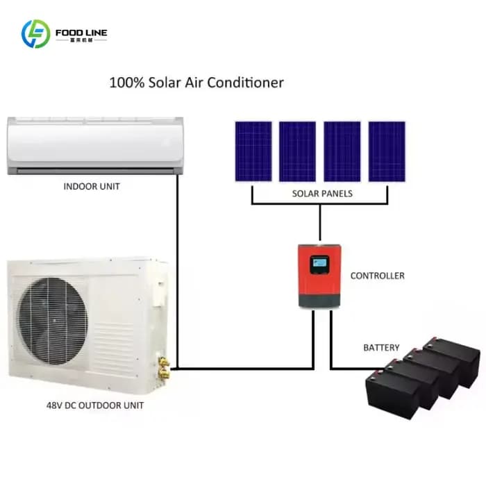 Climatiseur solaire hors réseau pour la maison, équipement de refroidissement à installation sur toit entièrement alimenté par l'énergie solaire
